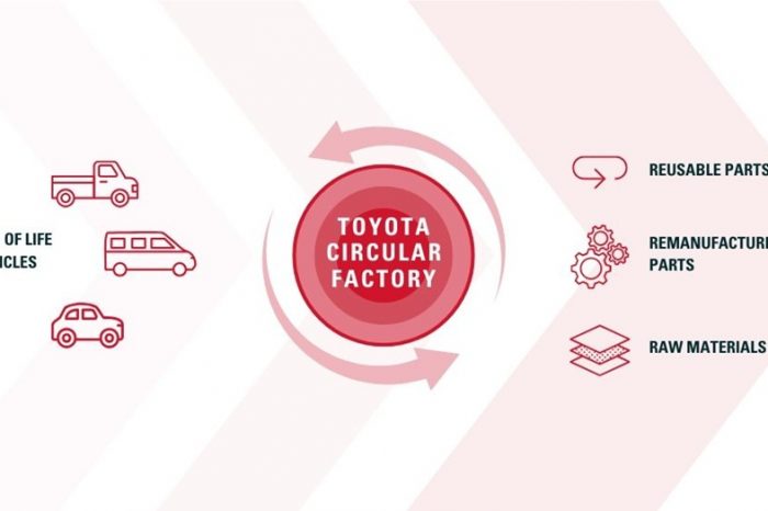 Toyota launches Circular Factory to maximise recycling and recovery from end-of-life vehicles